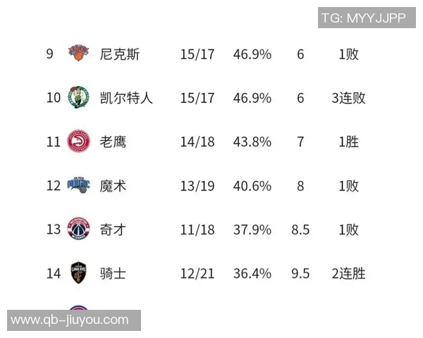 联盟小前锋位置深度排名火箭领跑绿军紧随其后湖人位列第十七