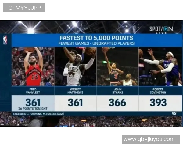 尚帕尼单场命中11记三分球追平范弗里特创下的落选秀纪录